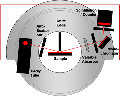 Reflectometer